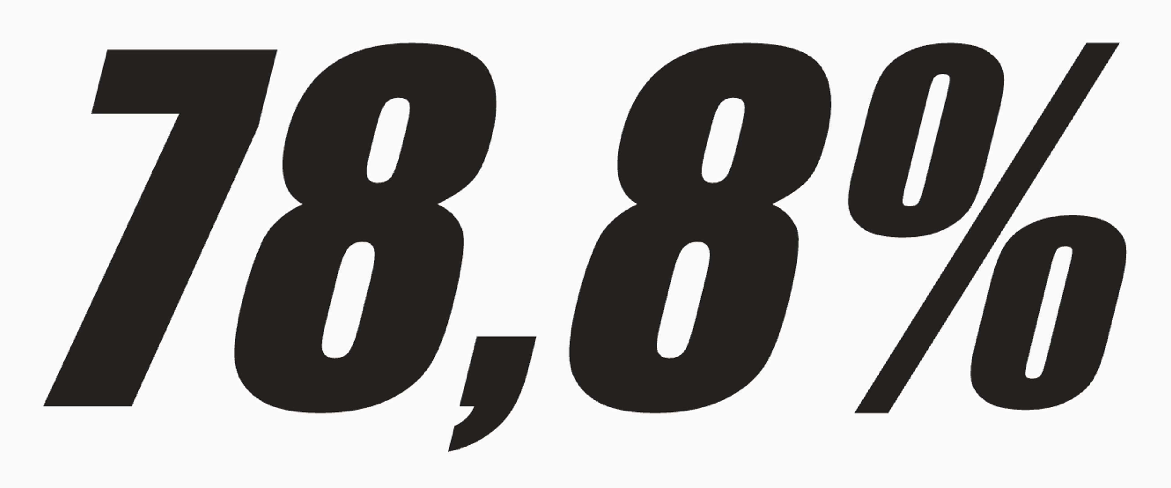 Open Rate