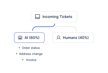Send Invoices Automatically