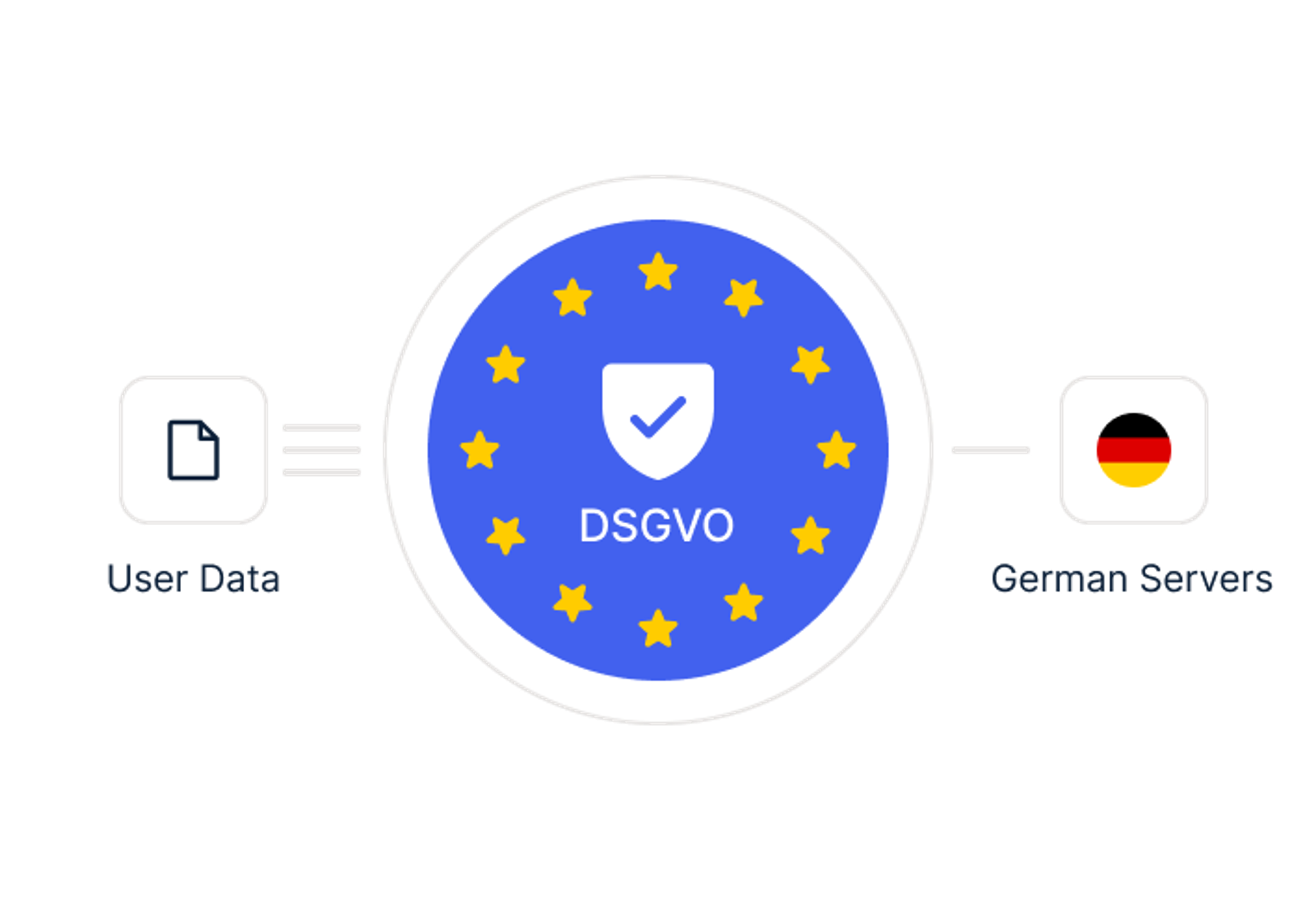 WhatsApp GDPR Compliance
