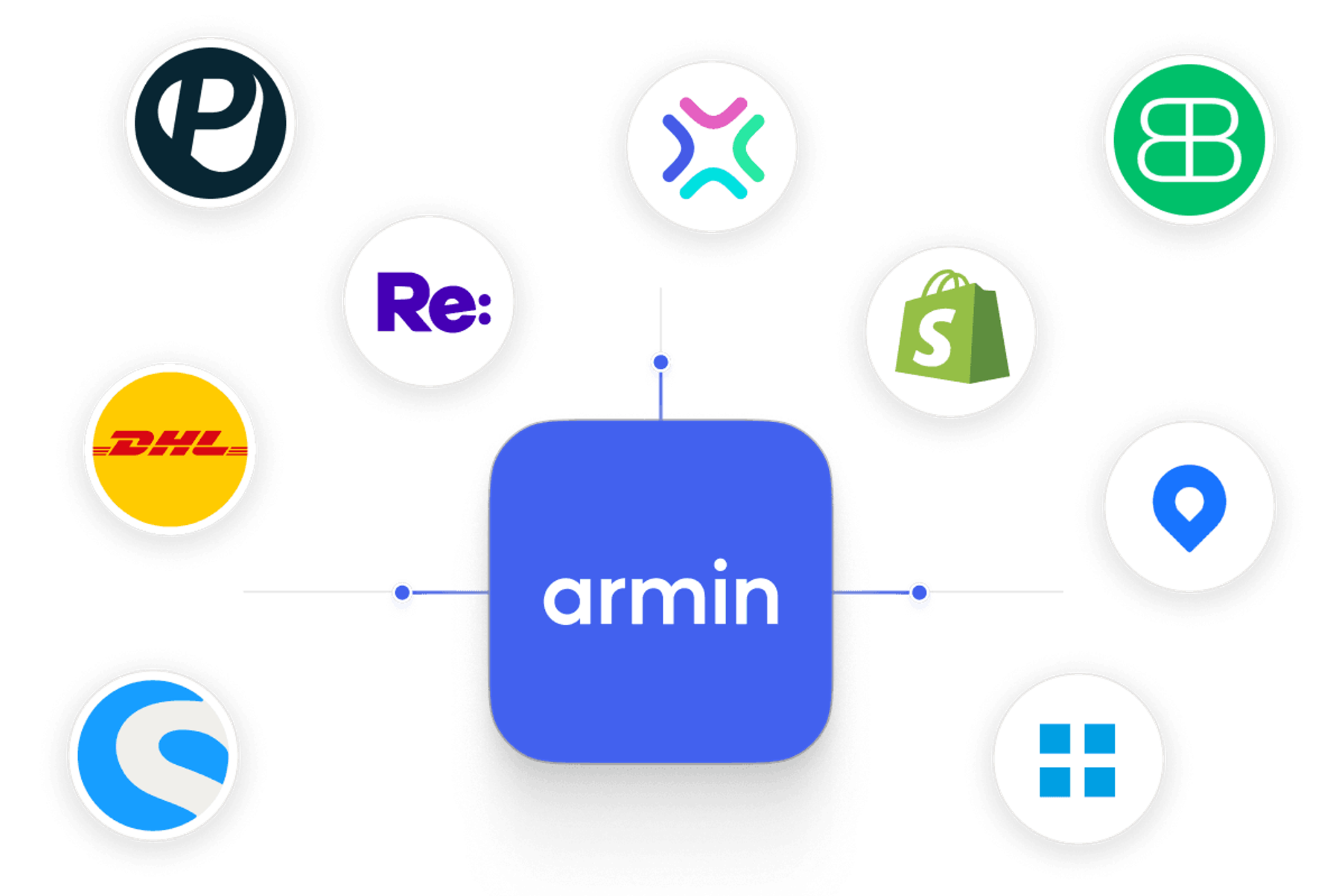 Integrations