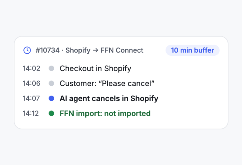 Cancelled Before FFN Imports