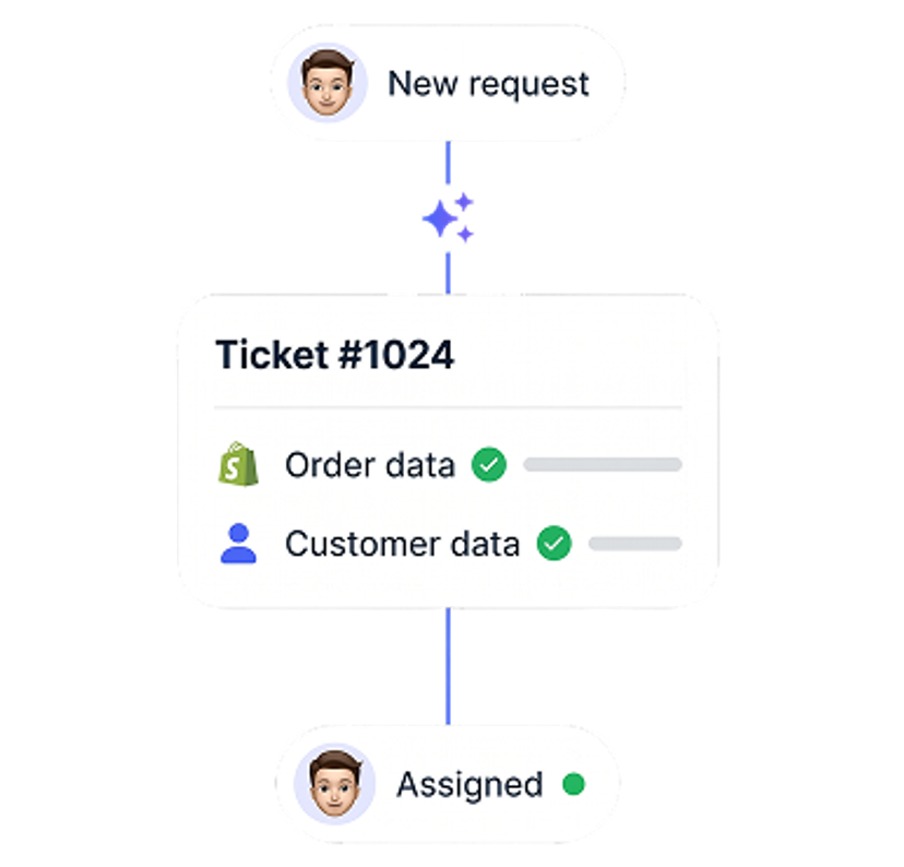Capture tickets automatically