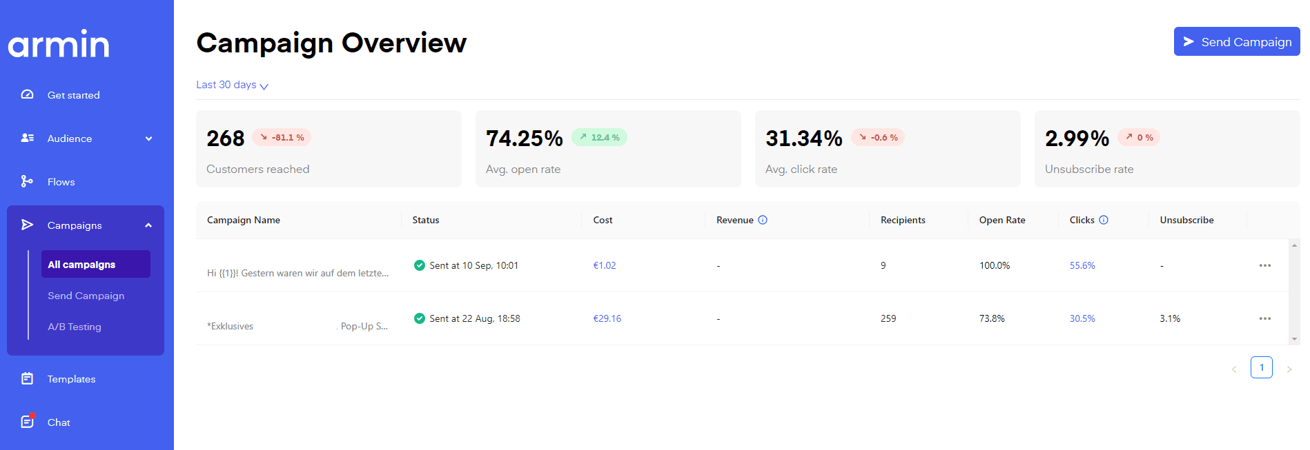 WhatsApp Campaign Analysis in Chatarmin Dashboard.