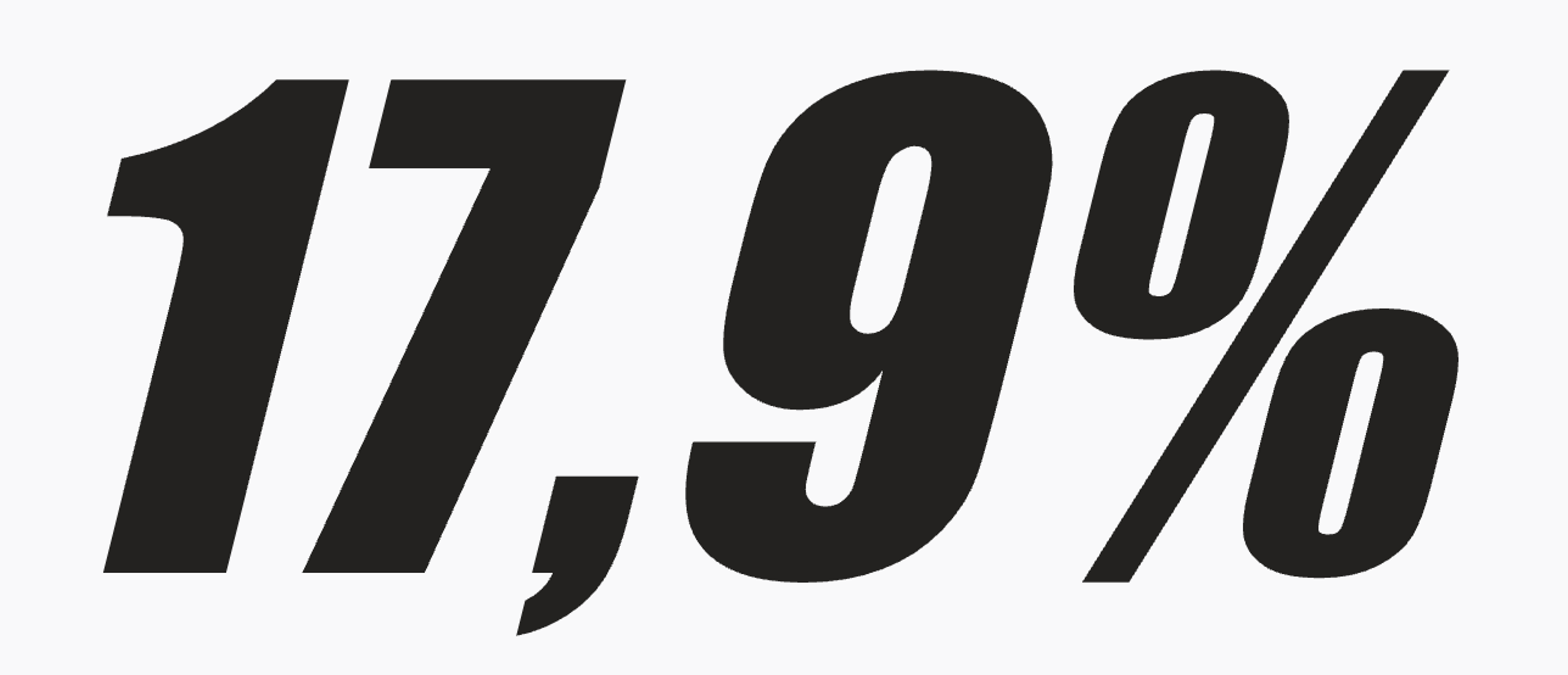 Conversion Rate
