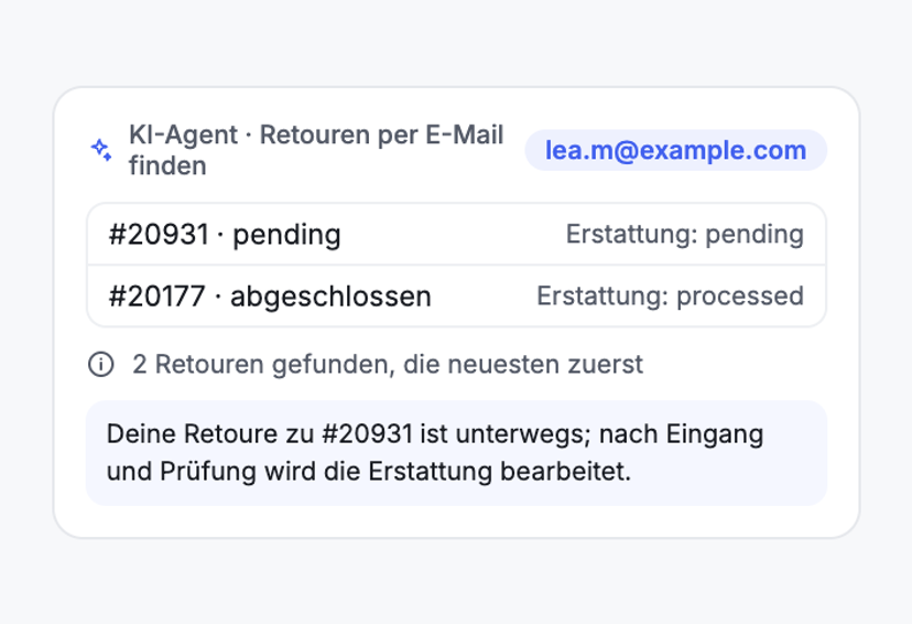 Gefunden über die E-Mail-Adresse