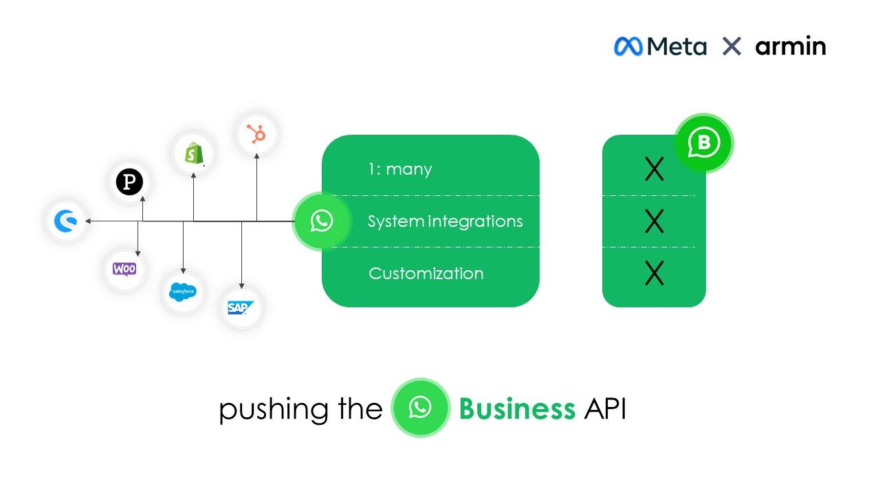 WhatsApp Business Account Overview – Business App vs. Platform
