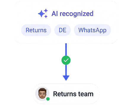 Categorize and route