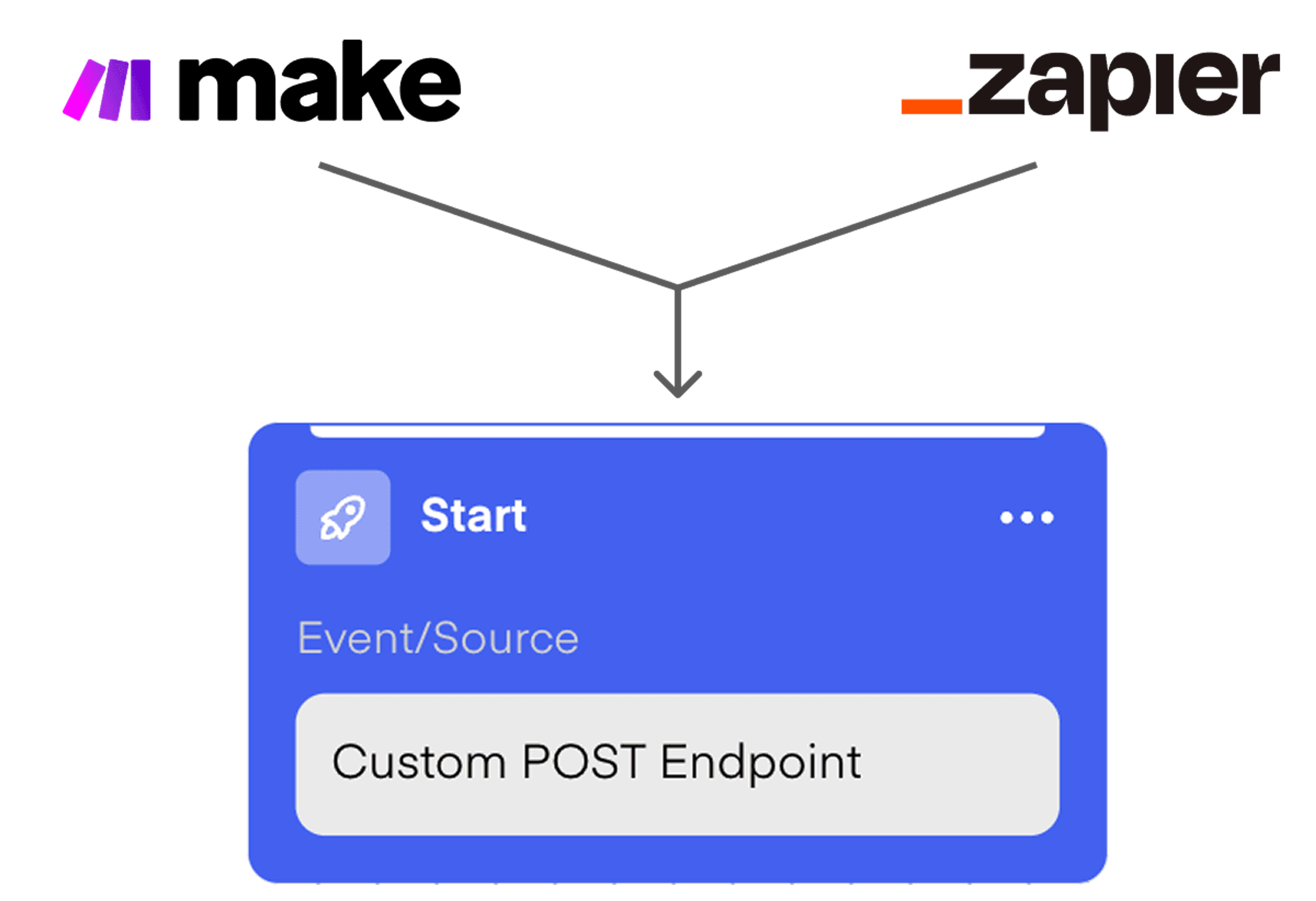 Zapier & Make as triggers