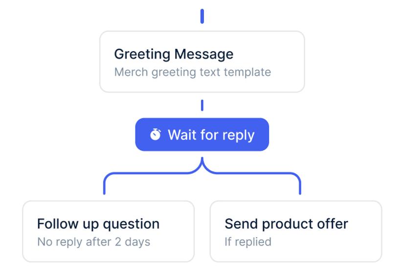 WhatsApp Events Directly in Pipedrive