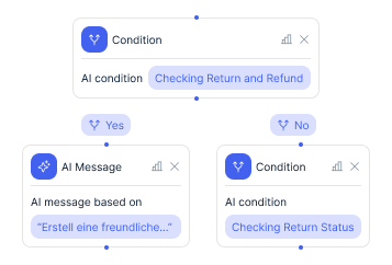 The waiting loop breeds follow-up tickets
