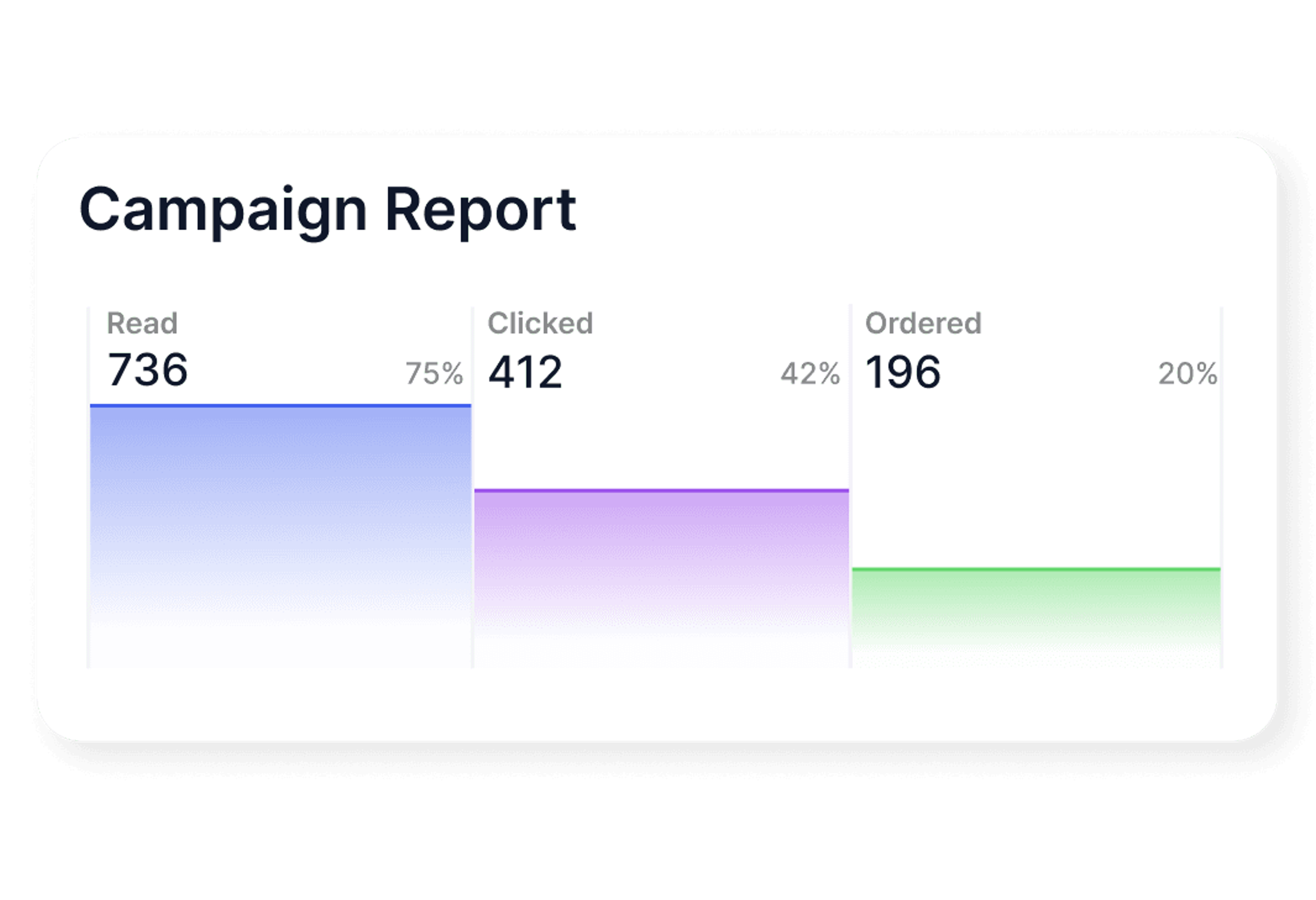 Reporting & Tracking