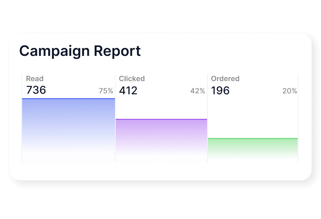 Reporting & Tracking