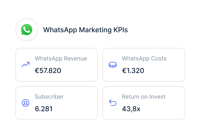 WhatsApp Costs