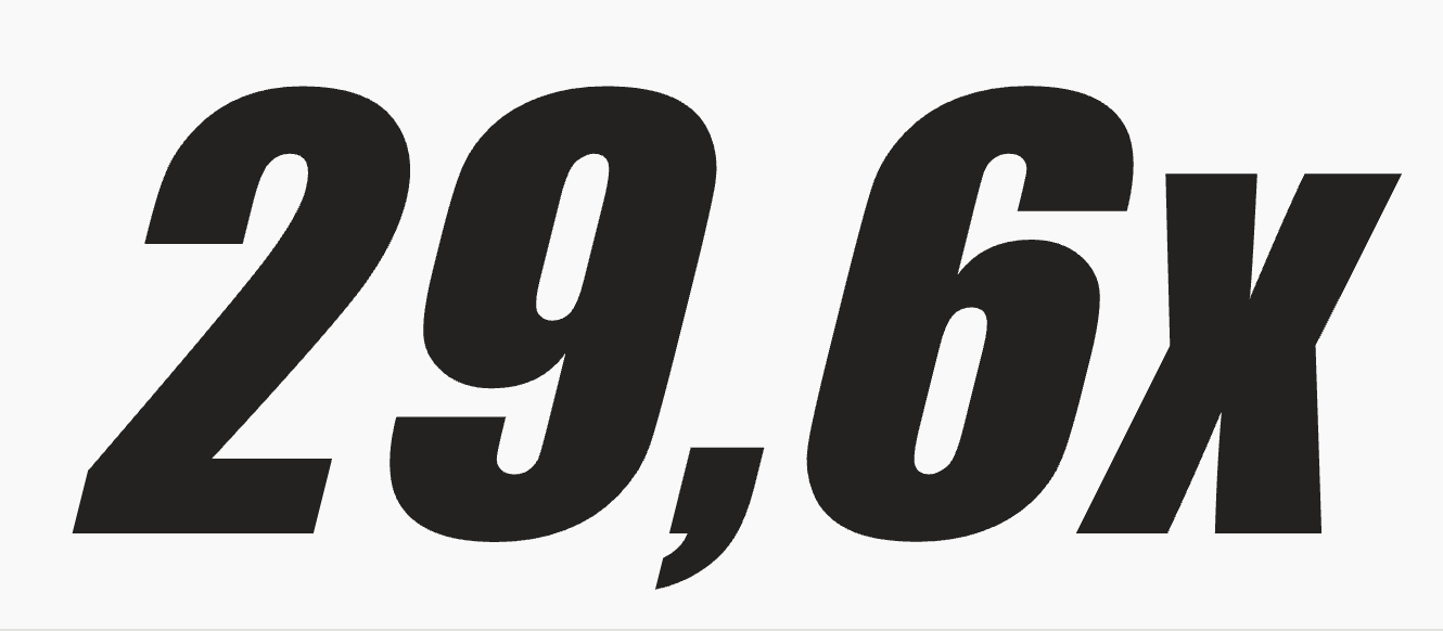 Return on WhatsApp Spend (Black Friday)