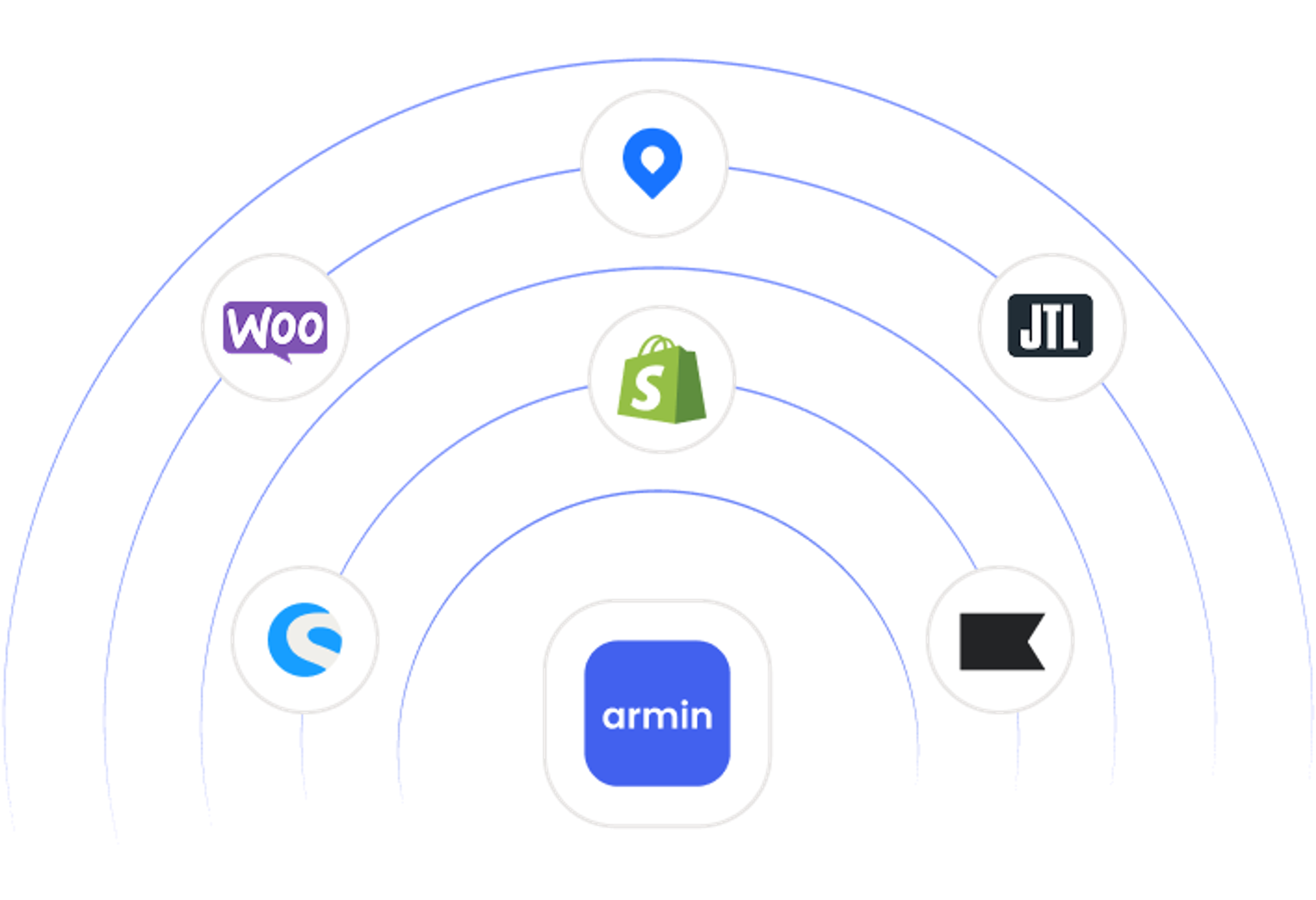 Shopify & Odoo direkt angebunden