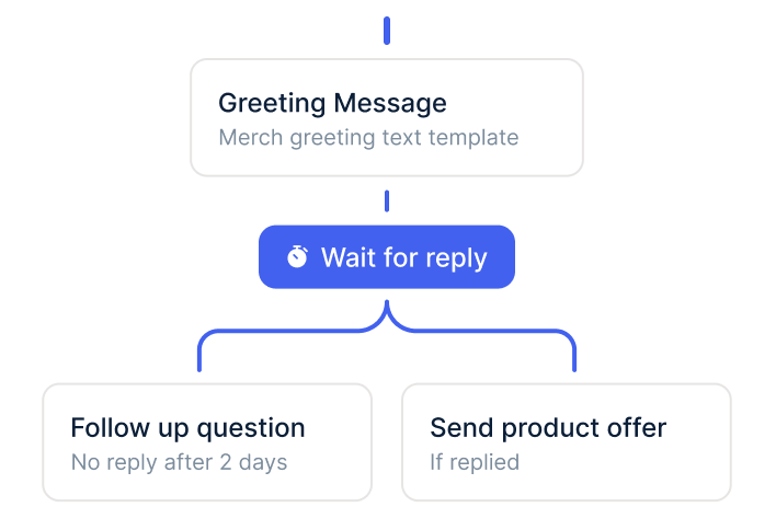 WhatsApp Flows