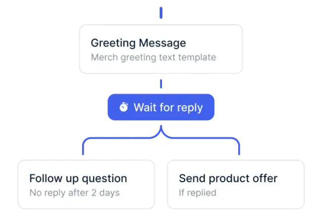 Fully Automated Flows