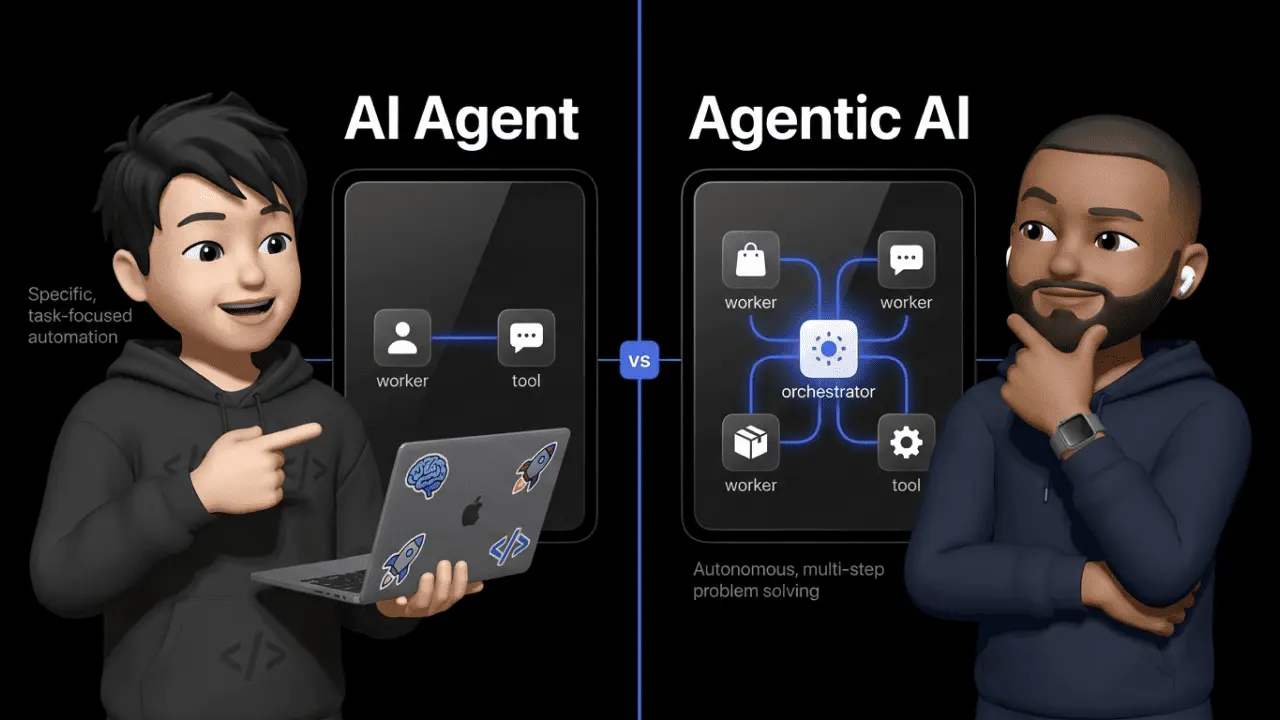 Agentic AI vs AI Agents: Der Unterschied entscheidet, wo du gerade Geld verbrennst
