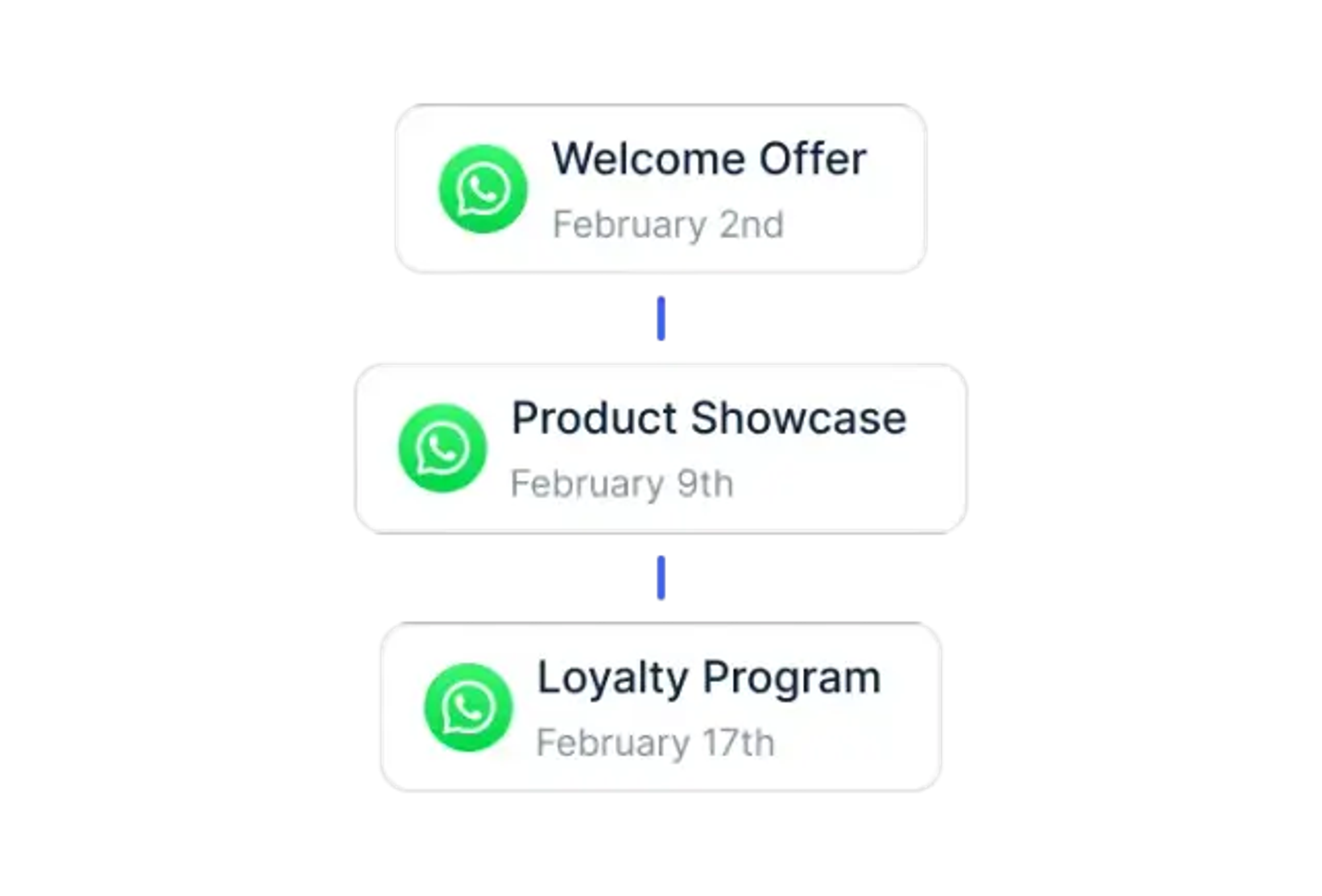 Multi-Touchpoint Opt-in