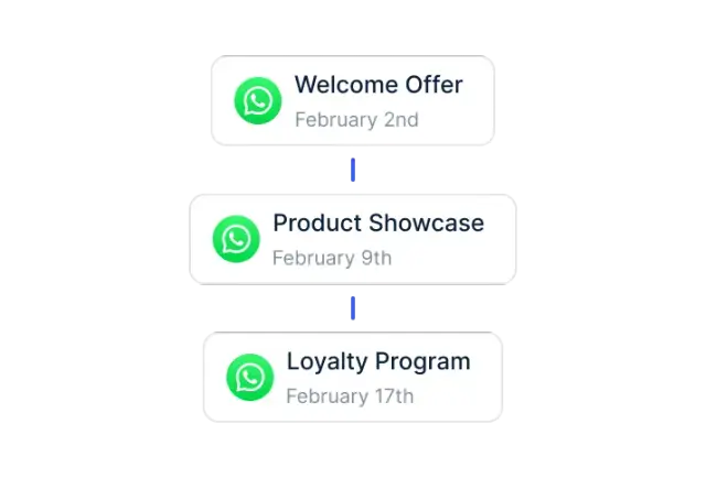 Multi-Touchpoint Opt-in