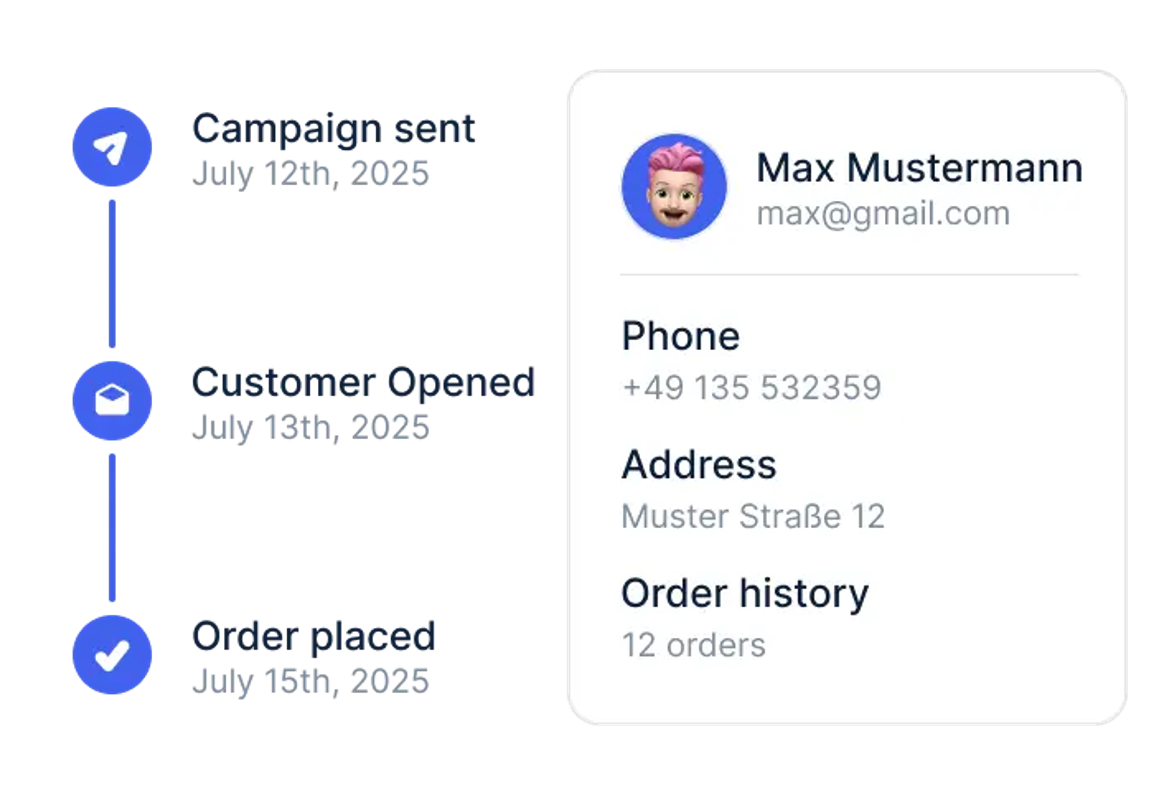 Direct Line to the Customer