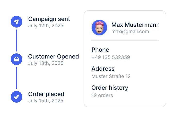 Direct Line to the Customer