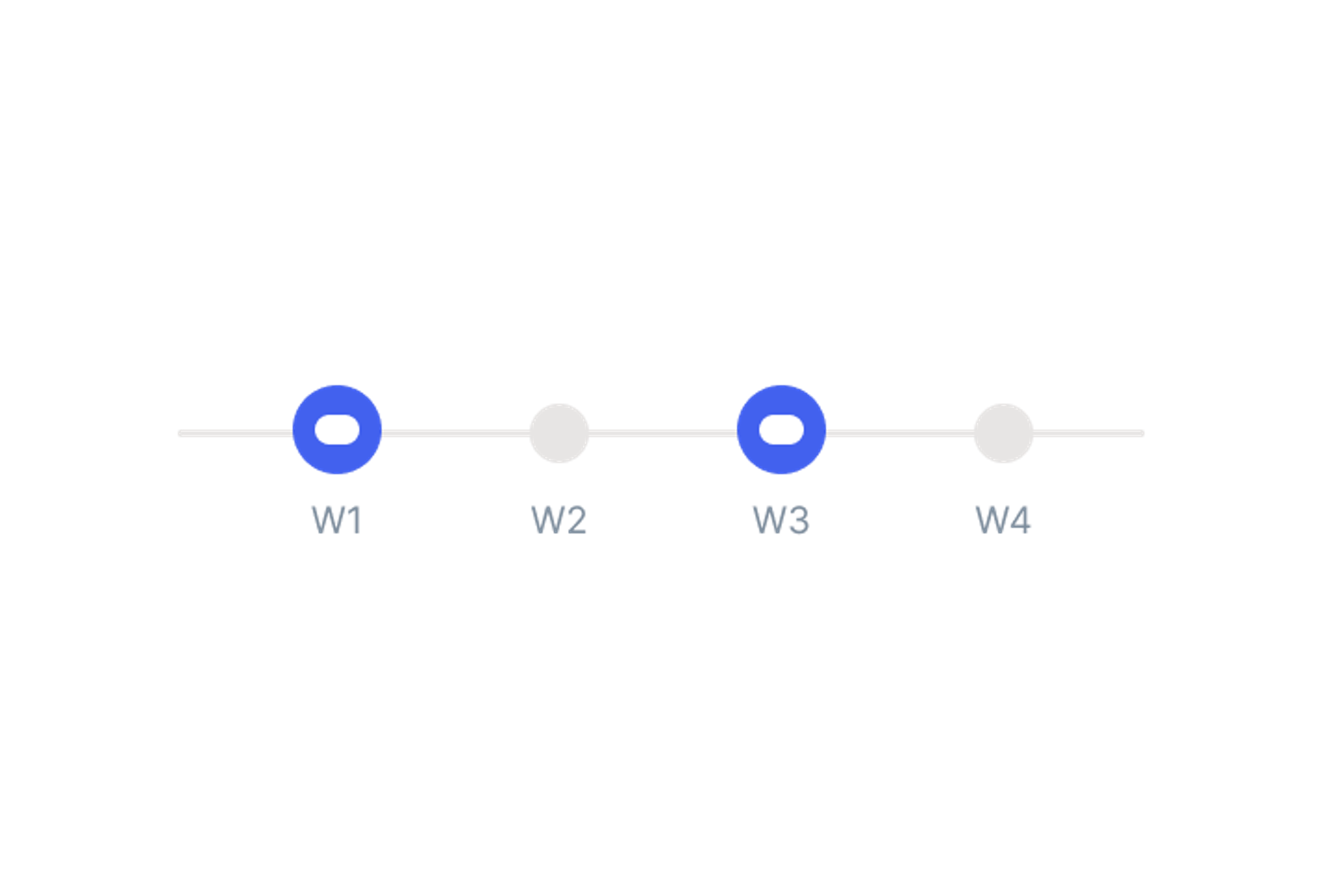 Targeted Send Frequency