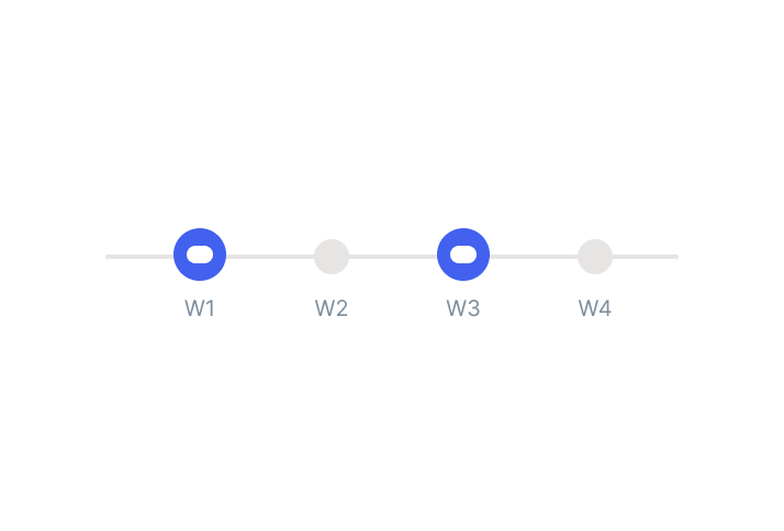 Targeted Send Frequency