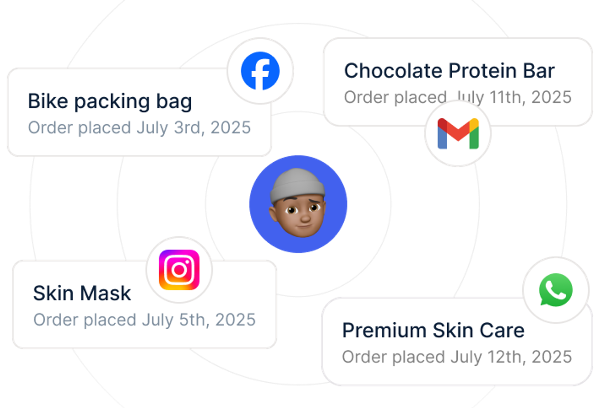 Omnichannel Inbox