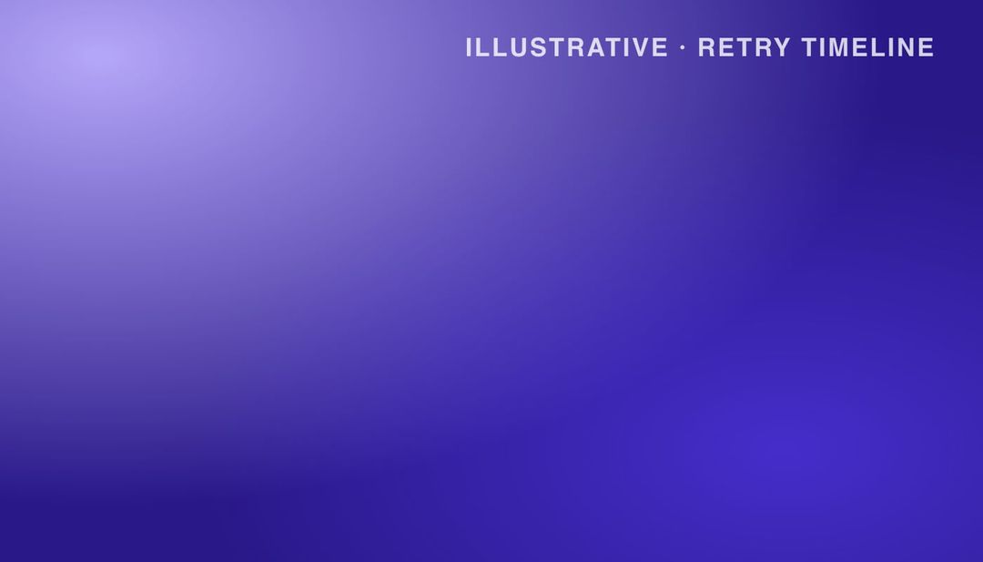 Illustrative gradient placeholder standing in for a retry timeline chart