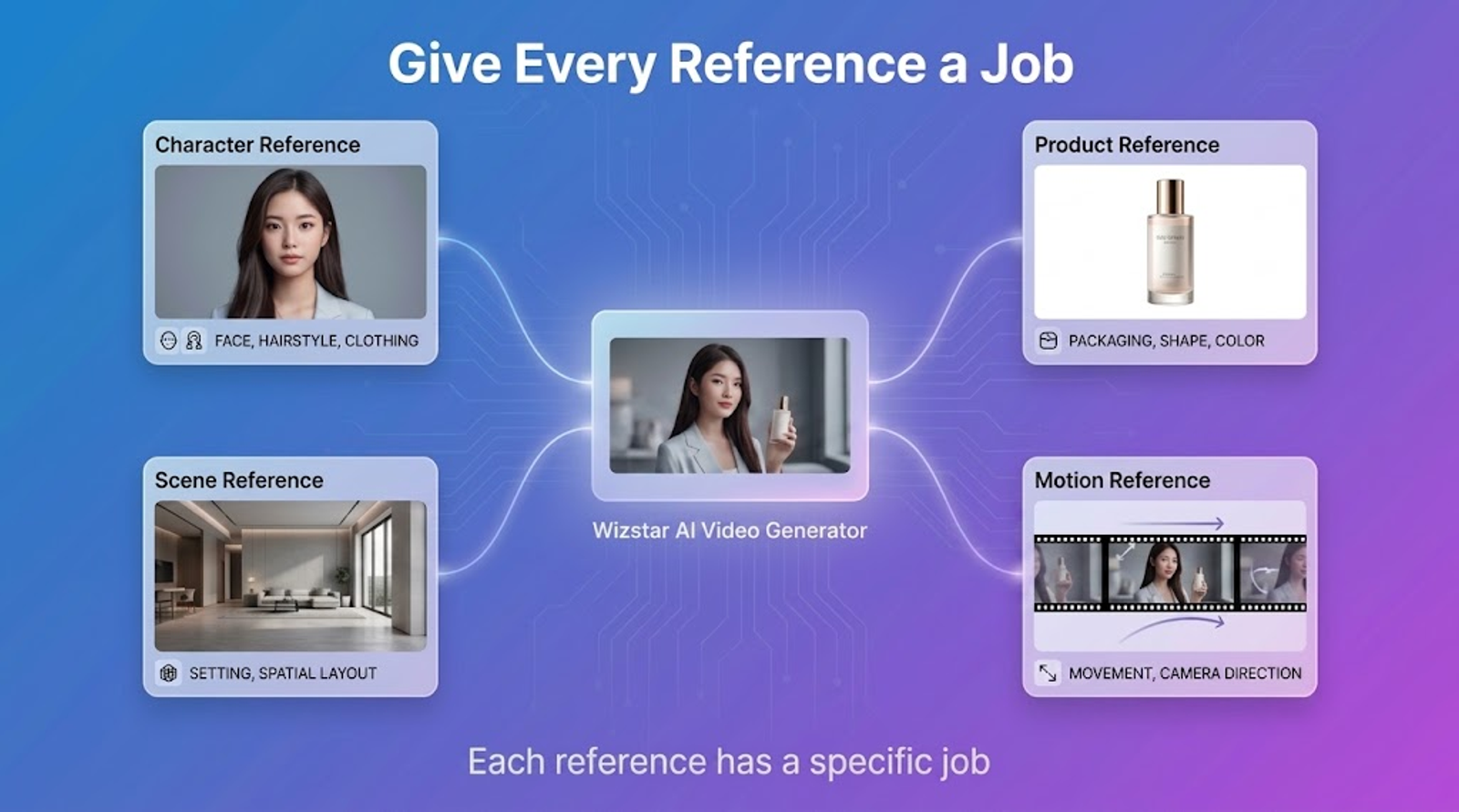 Seedance 2.5 multimodal reference workflow