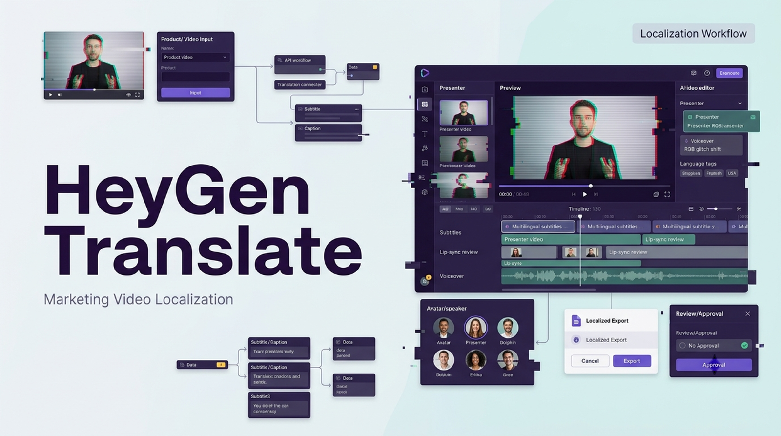 Dashboard UI demonstrating heygen video translation workflow for marketing teams.
