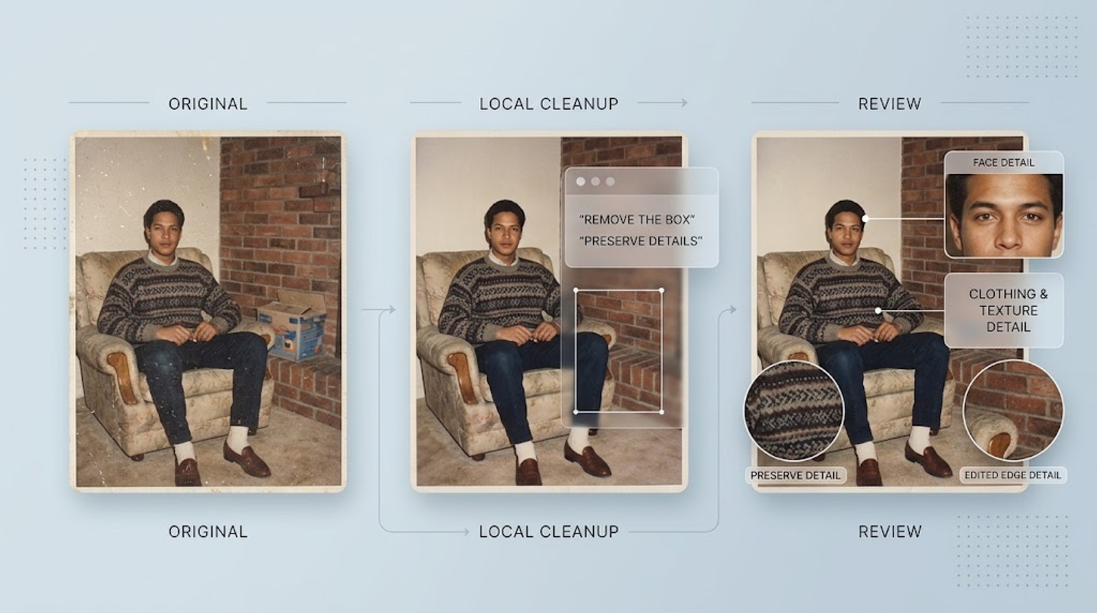 Photo cleanup workflow showing box removal, followed by checks of facial features, sweater texture, and edited brick edges