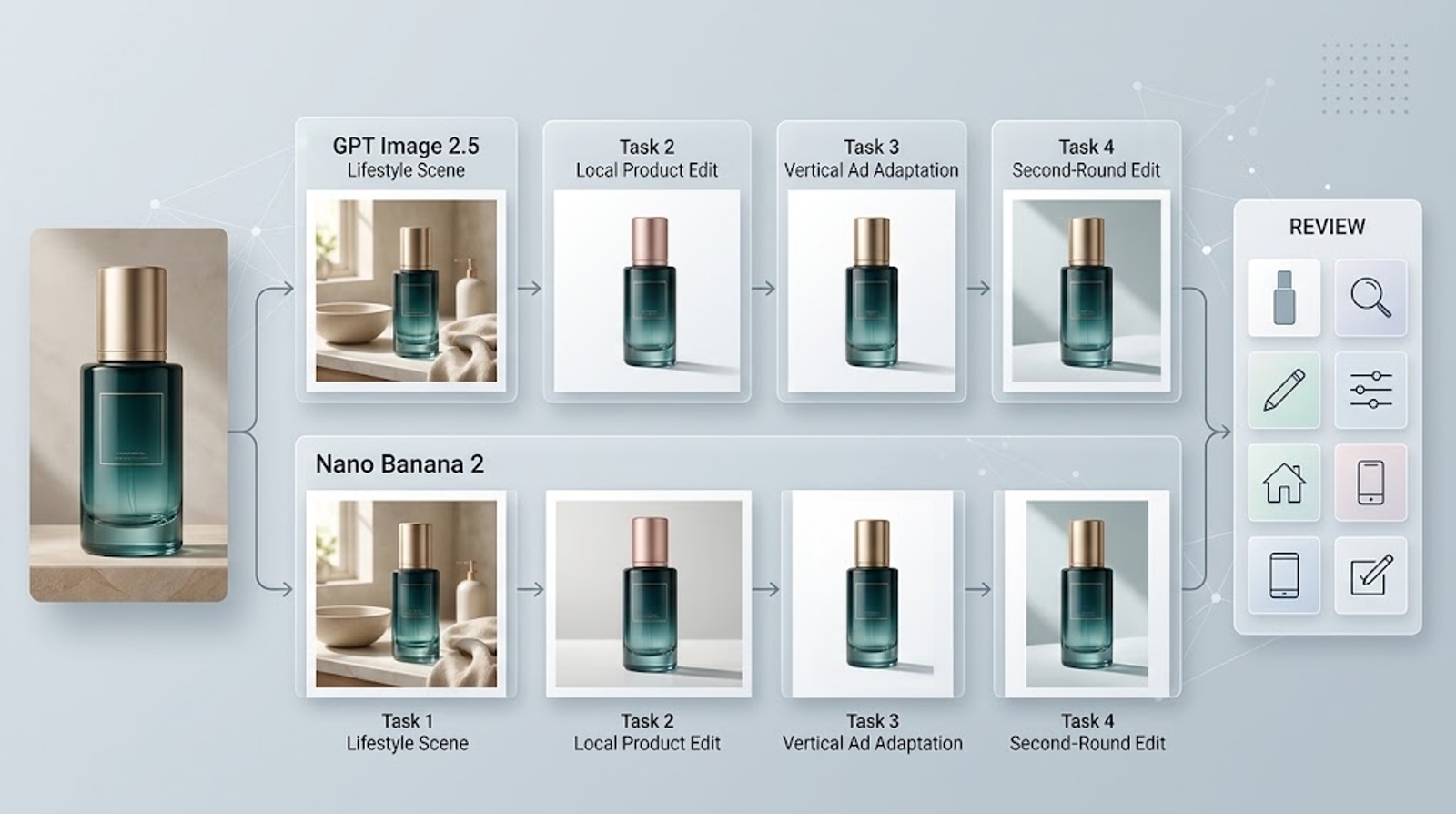 GPT Image 2.5 and Nano Banana 2 workflow comparison across lifestyle scenes, local product edits, vertical ad adaptations, and second-round edits