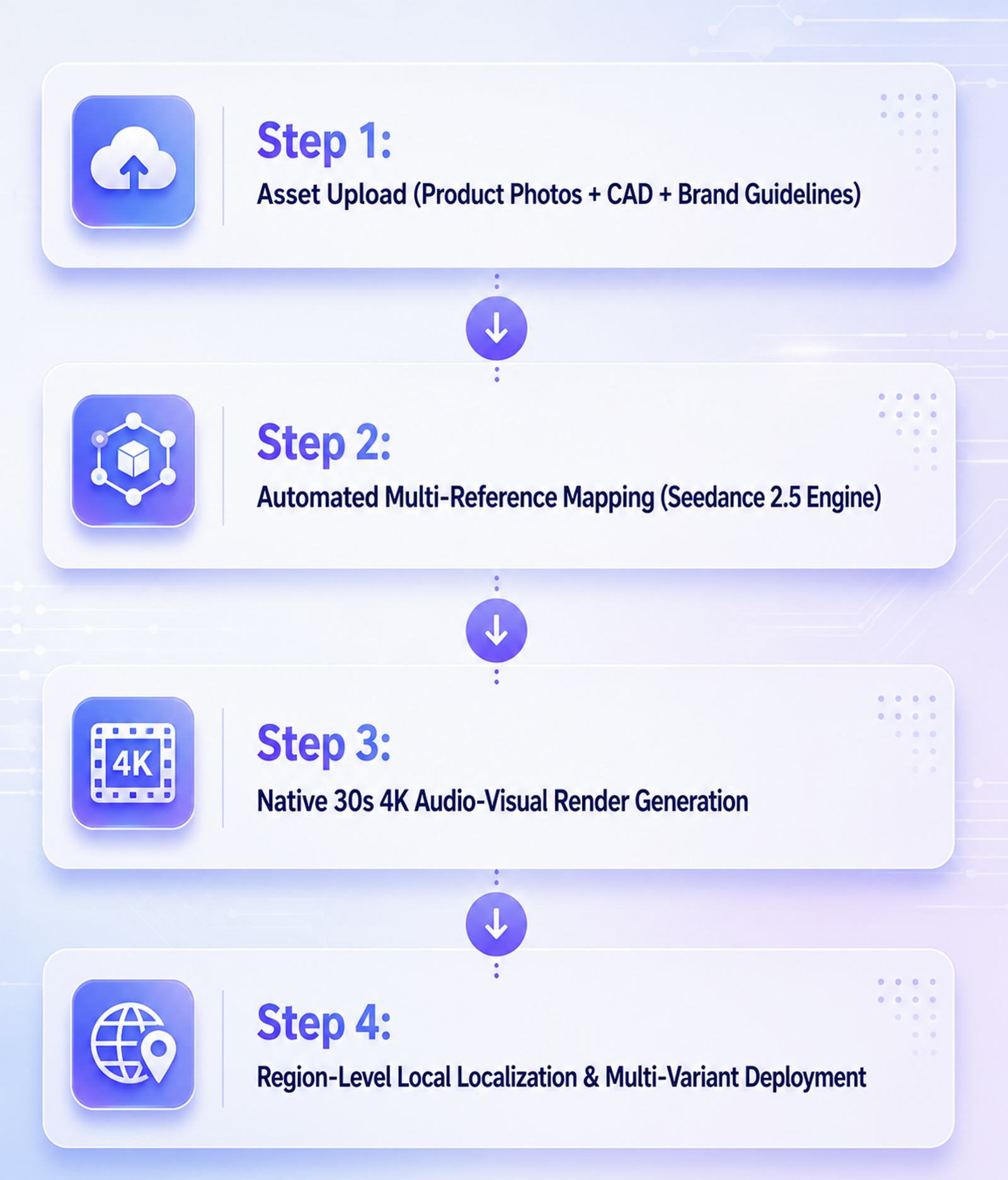 Seedance 2.5 workflow for multi-reference video generation