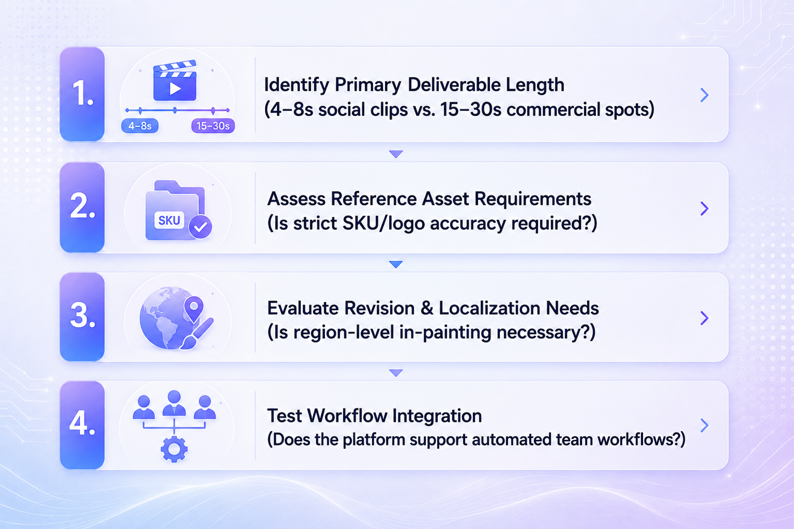AI Video Production Assessment Workflow