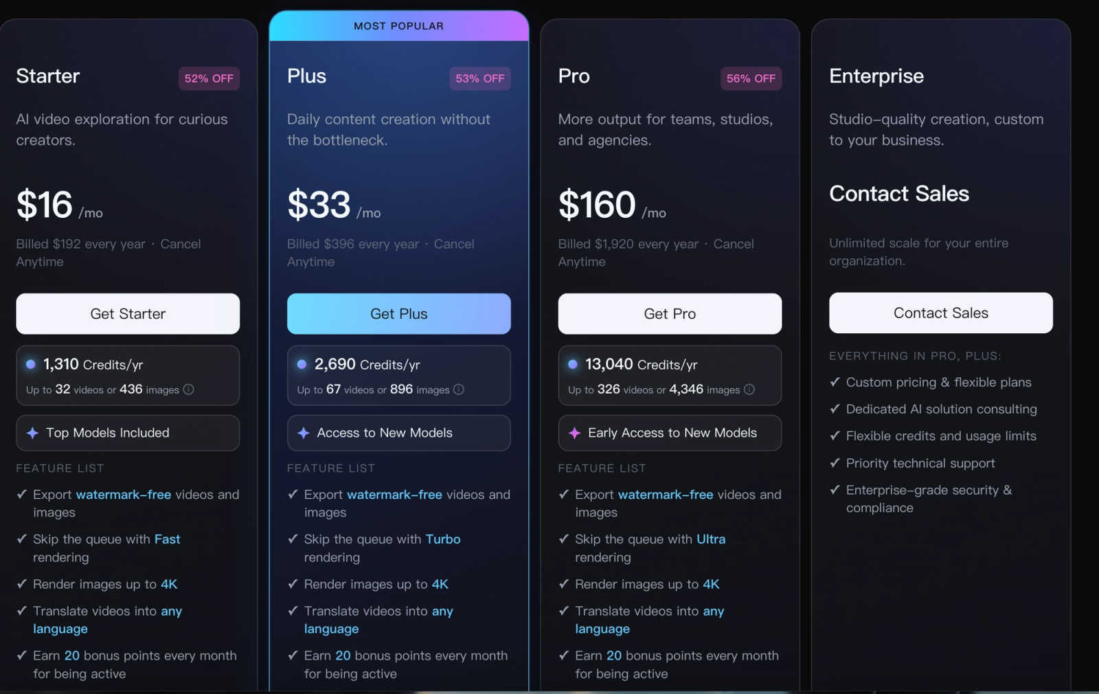 Subscription pricing plans for affordable ai avatar services for startups online.