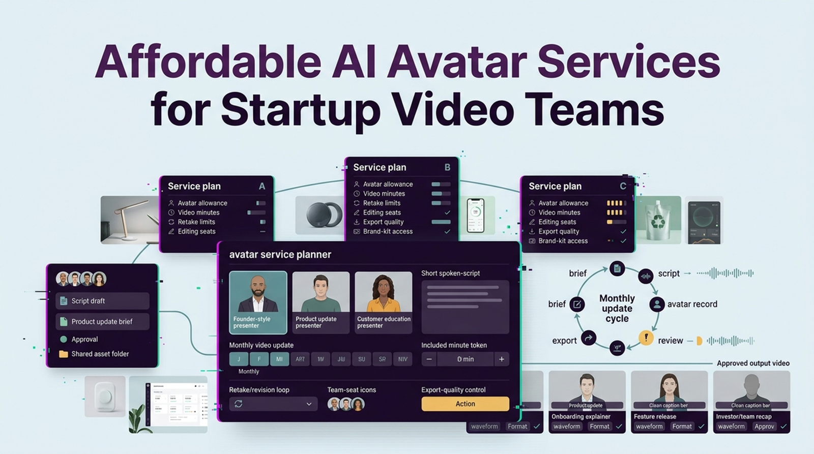 Diagram showing workflow for affordable ai avatar services for startups and teams.