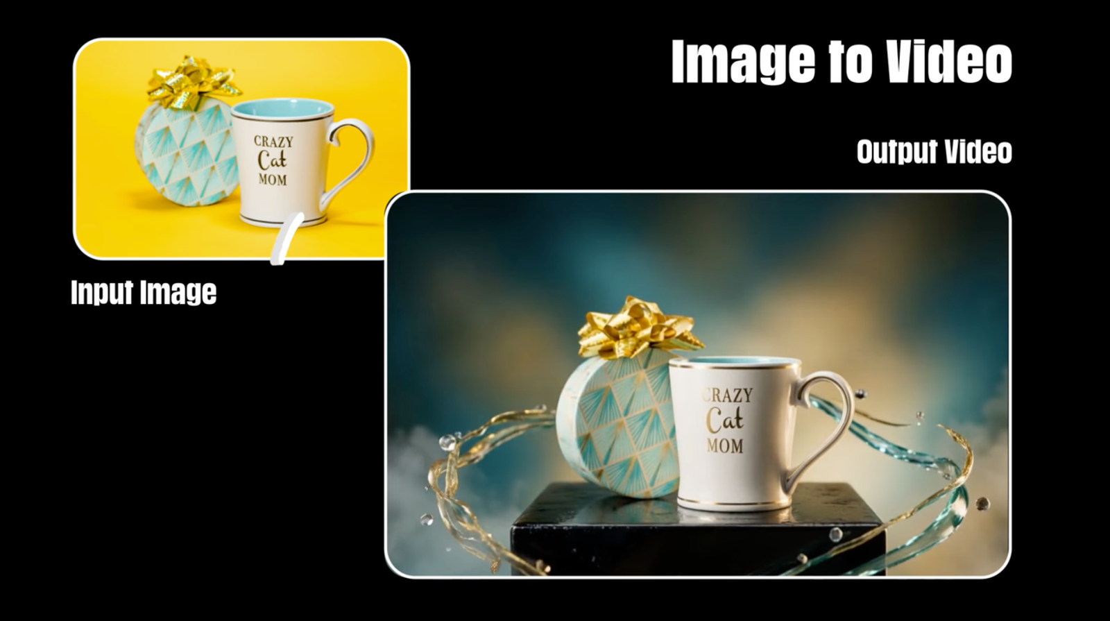 Input coffee mug photo transformed via ai product image to video technology into animated ad.
