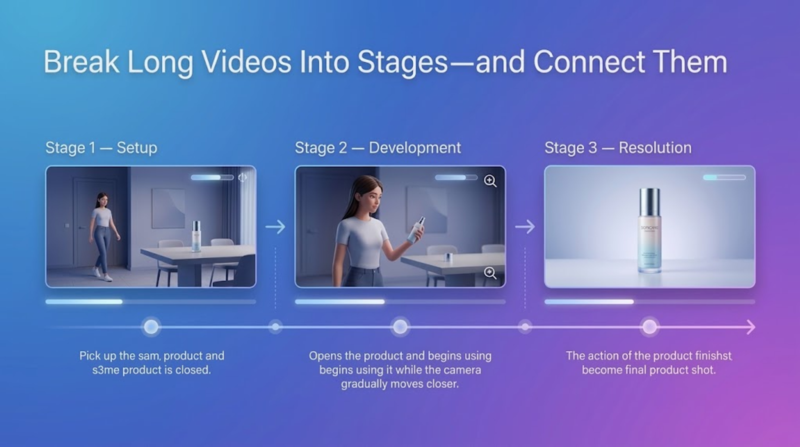 Seedance 2.5 staged video workflow