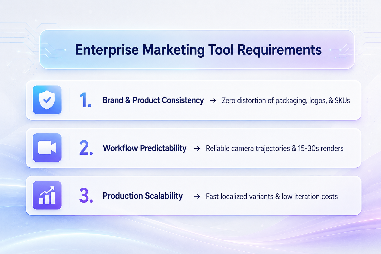 AI video marketing tool requirements for brand consistency, workflow predictability, and production scalability