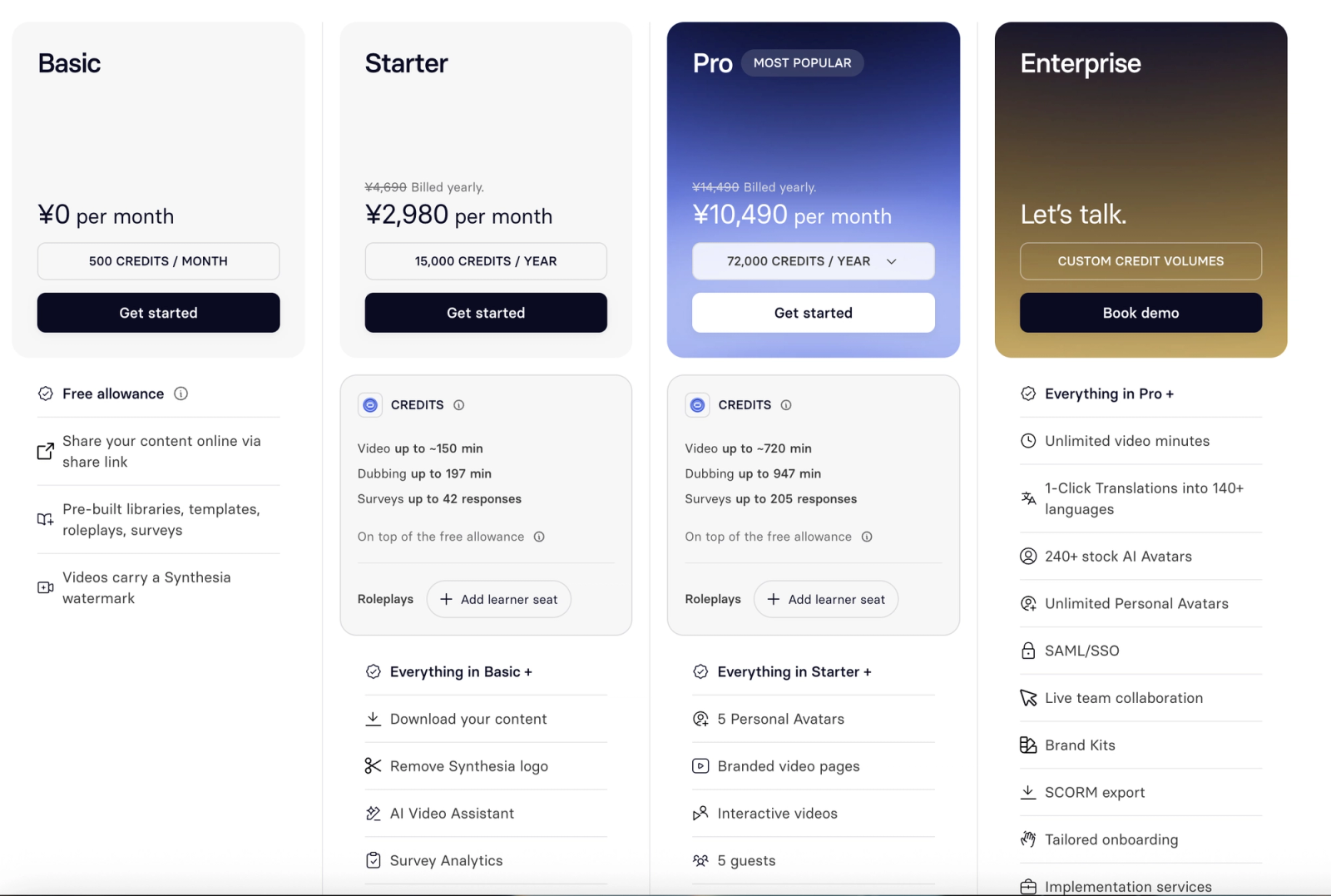 Synthesia pricing options providing affordable ai avatar services for startups.