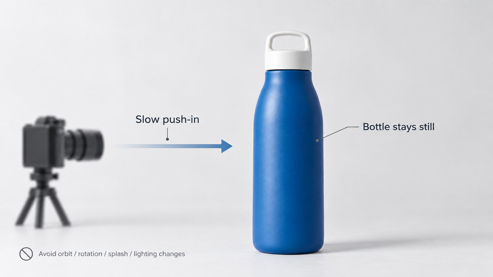 A camera setup guide demonstrating slow push-in motion for kling 4.0 image to video creation