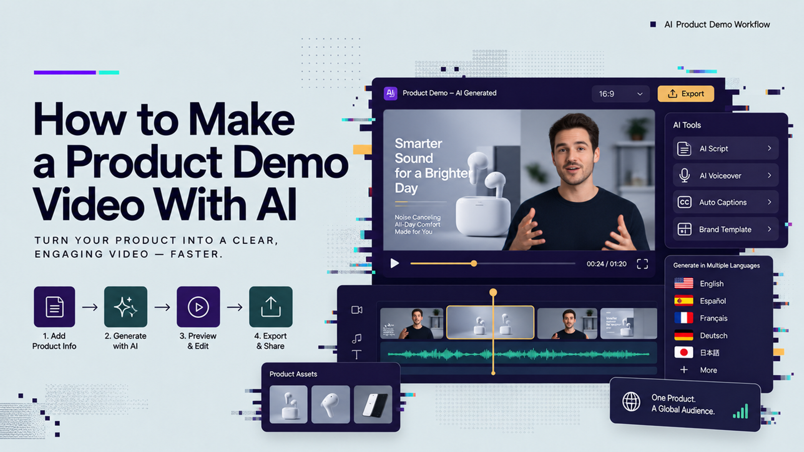 Workflow diagram showing how to make product demo video content using AI video tools.