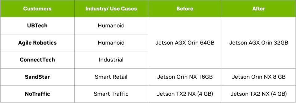Jetson Use Cases Chart