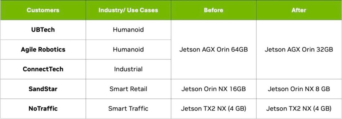 Jetson Use Cases Chart