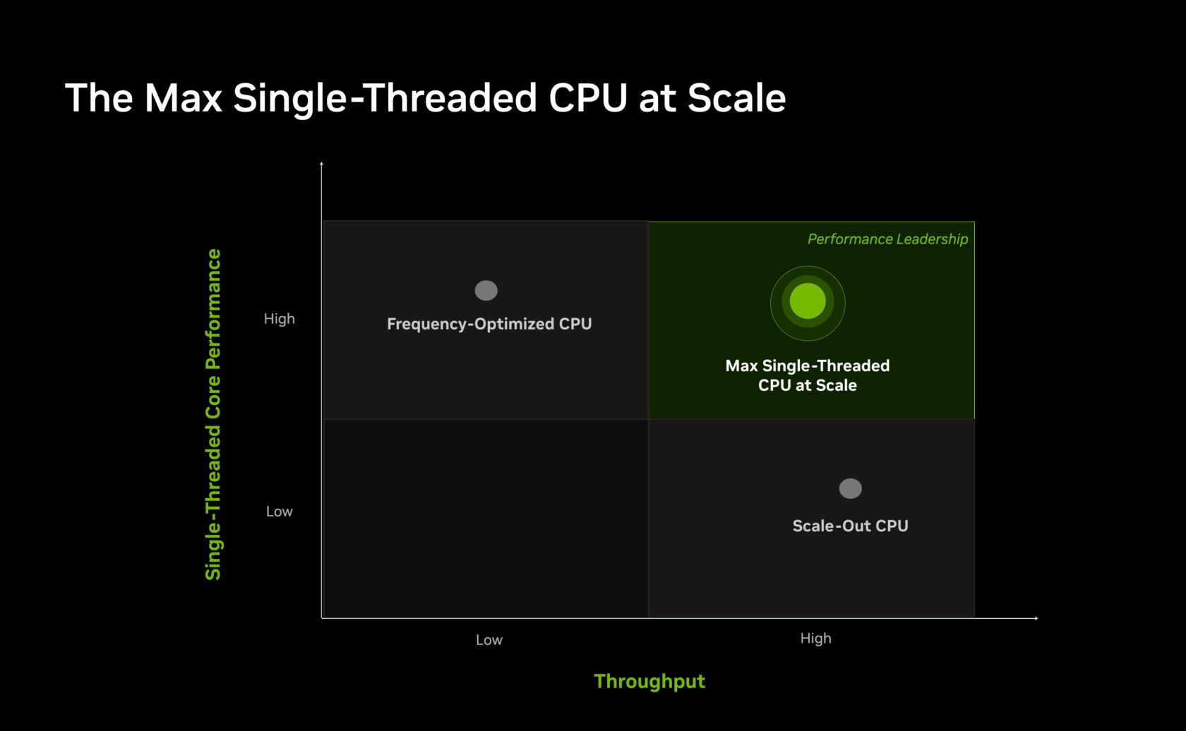 Max Single-Threaded CPU Performance: The Critical Path for Agentic AI in Game Development