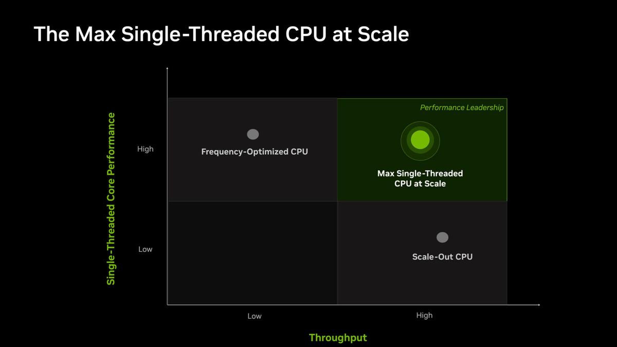 Max Single-Threaded CPU Performance: The Critical Path for Agentic AI in Game Development