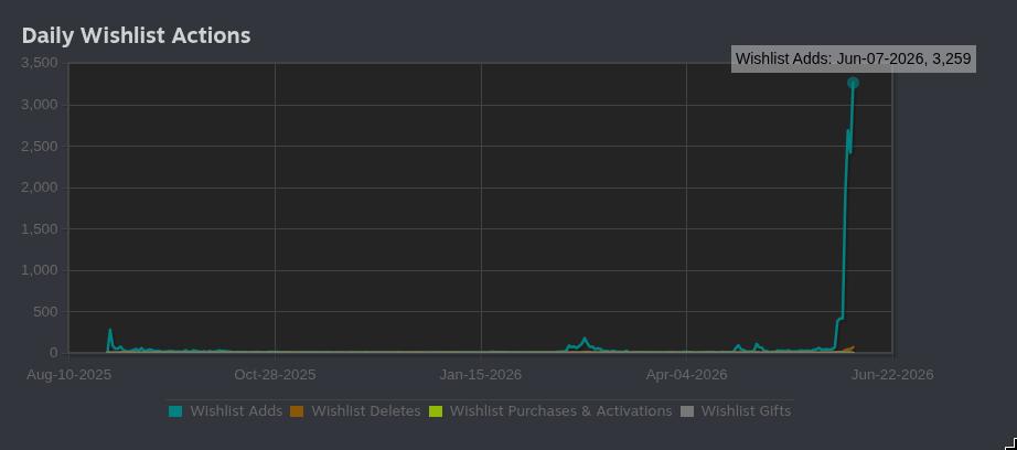 Steam's Personalized Calendar: The New Indie Launch Meta