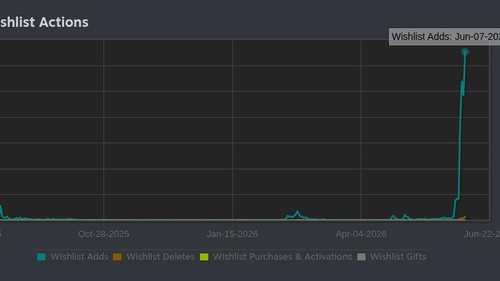 Steam's Personalized Calendar: The New Indie Launch Meta